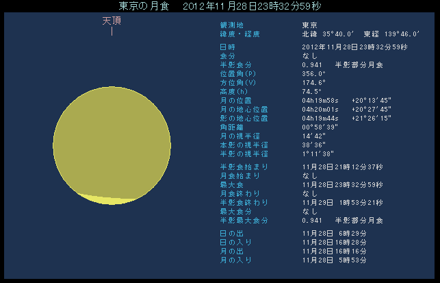 �ő�H�̍��̌�����