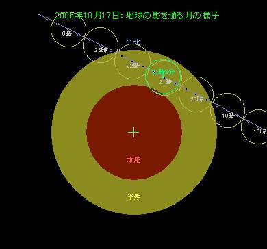 �n���̉e��ʂ錎�̌o�H