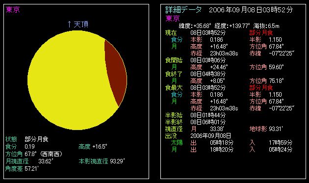 �X���W���̕������H