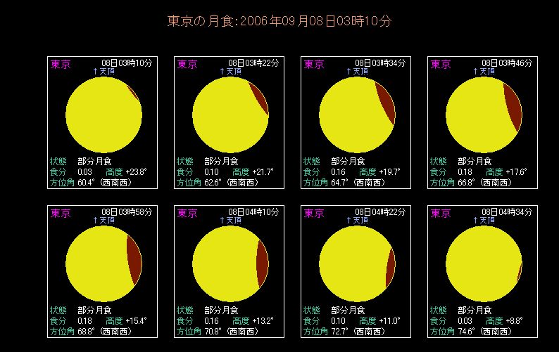 ���H�̐i�s�i�P�Q���Ԋu�ŕ\���j