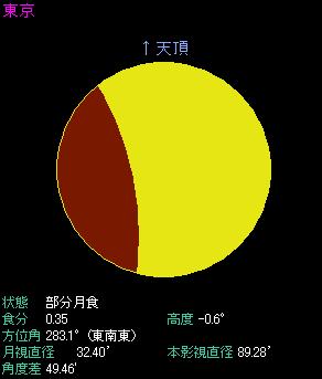 �Q�O�O�V�N�W���Q�W���@���̏o���̌��H�i�����̏ꍇ�j