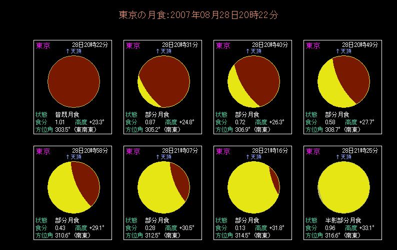 ���H�̐i�s�̂悤���i�㔼�j