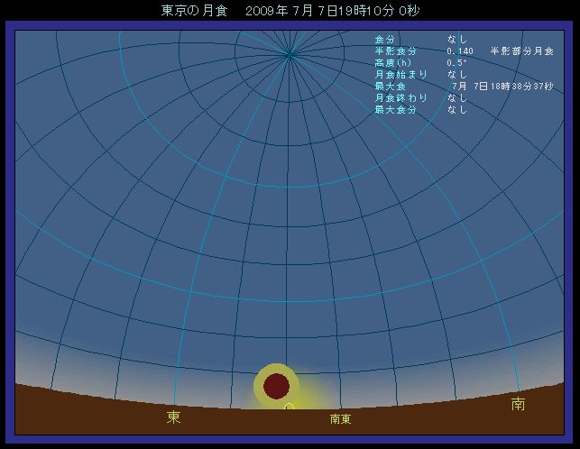 ���̏o�ƂƂ��ɔ��e���H���n�܂��Ă���