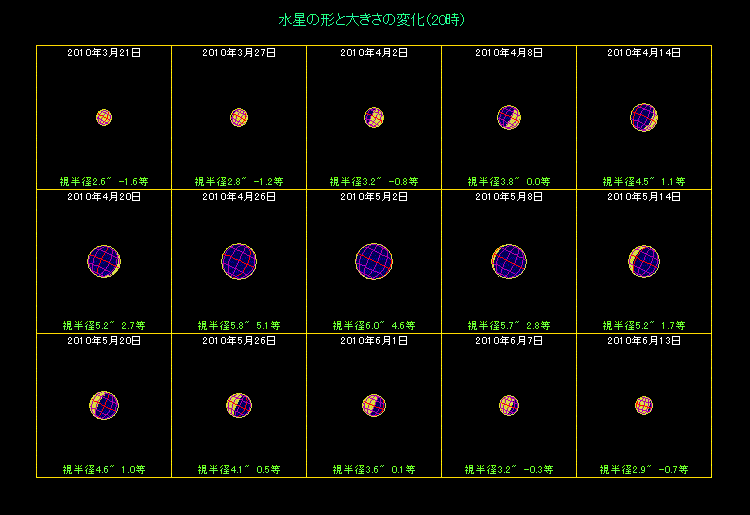 水星の形の変化