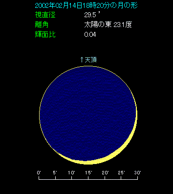 �[���Ɍ�����ׂ����̌`