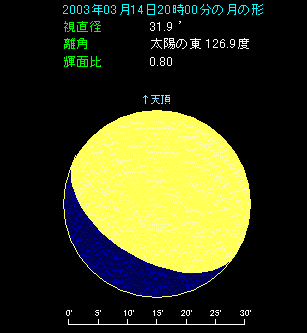 �Q�O�O�R�N�z���C�g�f�[�̌�