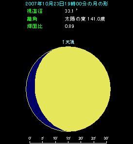 �I�����̌`