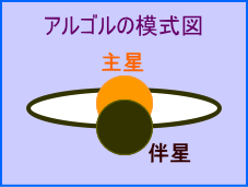 �A���S���̖͎��}