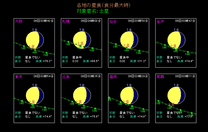 �y���H�̊e�n�̗l�q