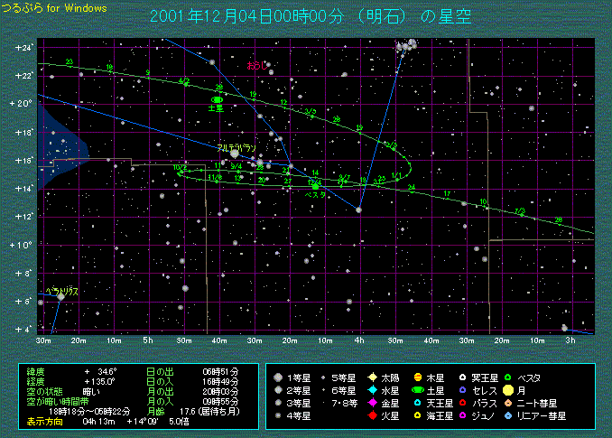 小惑星ベスタの動き