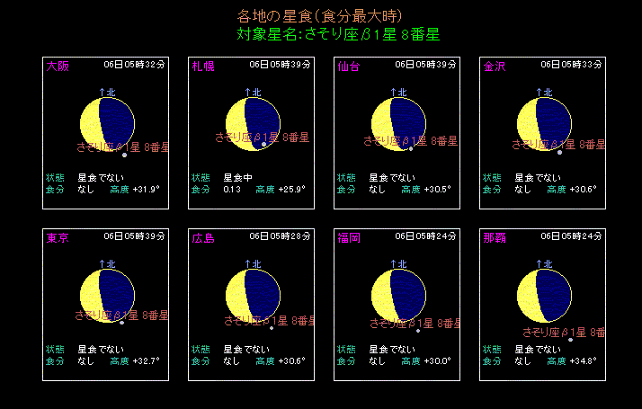 各地の食、または接近のようす