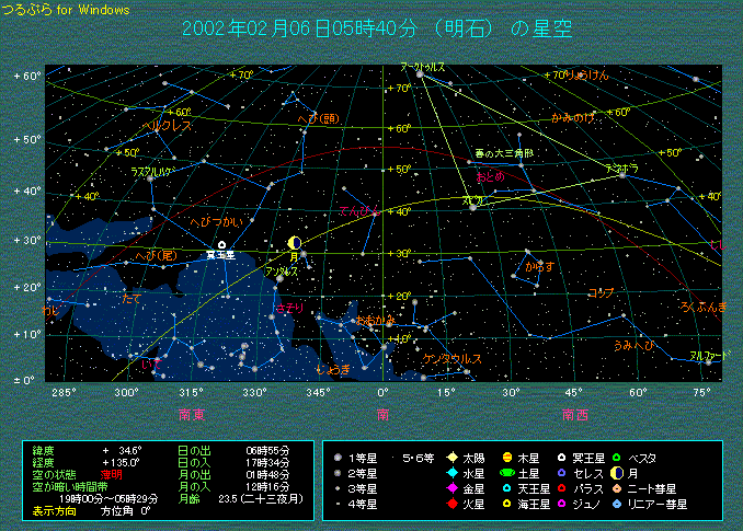 実際の月の位置