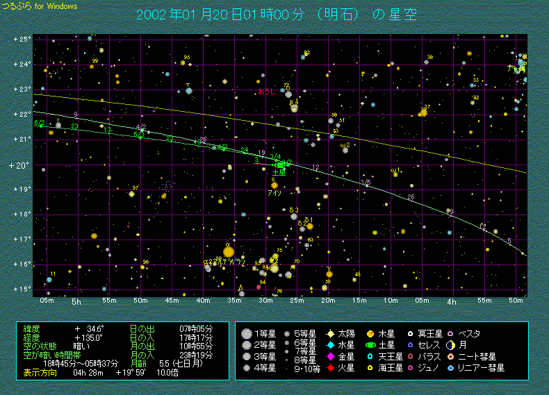 土星とベスタの経路