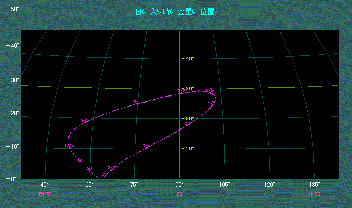���v���̋����̈ʒu�ω��i�Q�O�O�Q�N�j