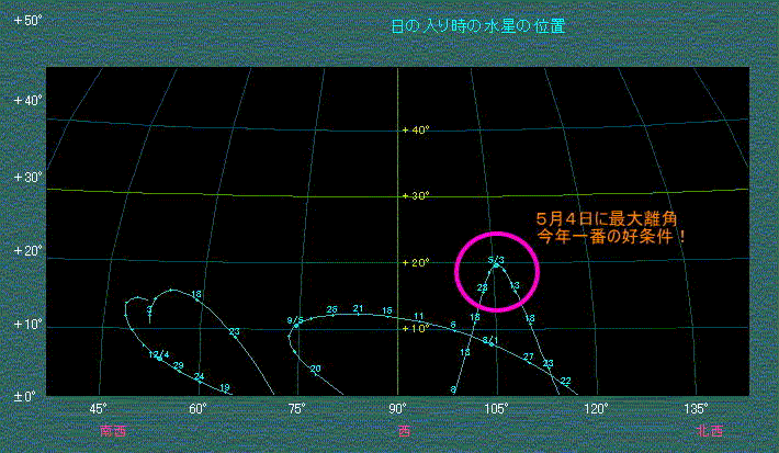 ���v���̐����̍��x�ω�