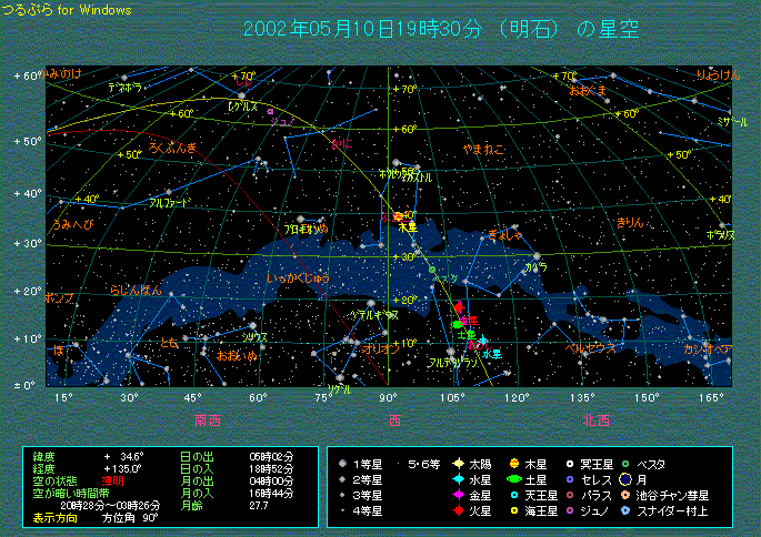惑星集合(5月10日の例)