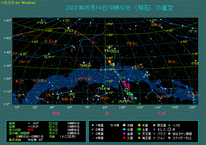惑星集合(5月14日の例)