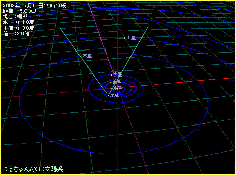 �T���P�O���̑��z�n�̗l�q