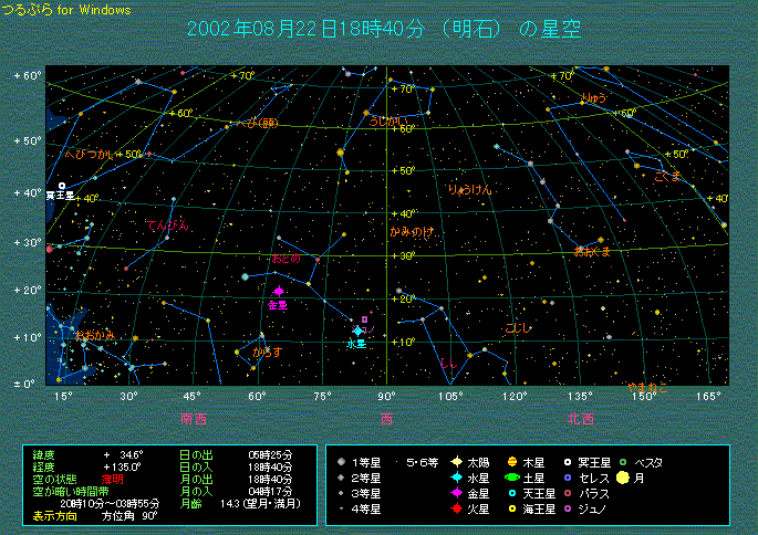 星座間の金星の動き