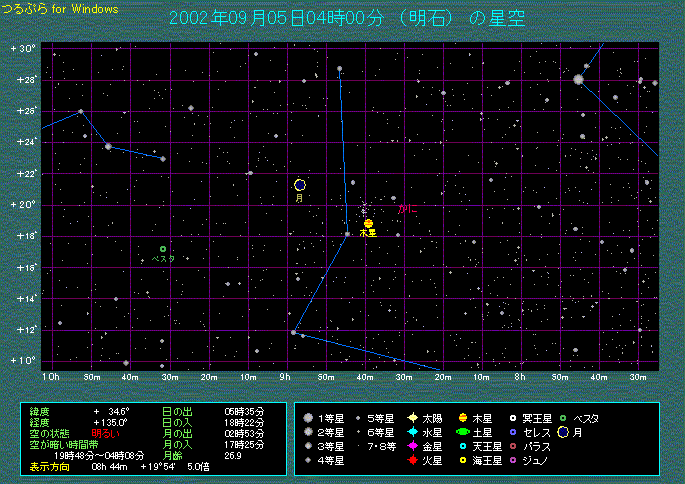 �ؐ��ƃv���Z�y���c�̈ʒu�֌W