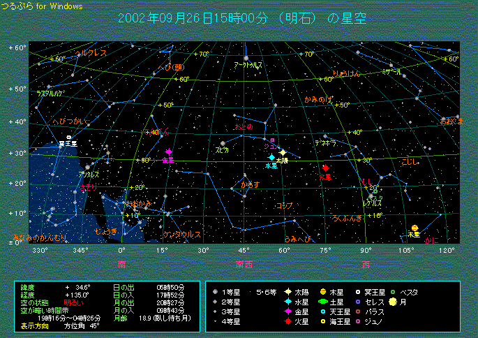 15時頃の金星と太陽の位置関係