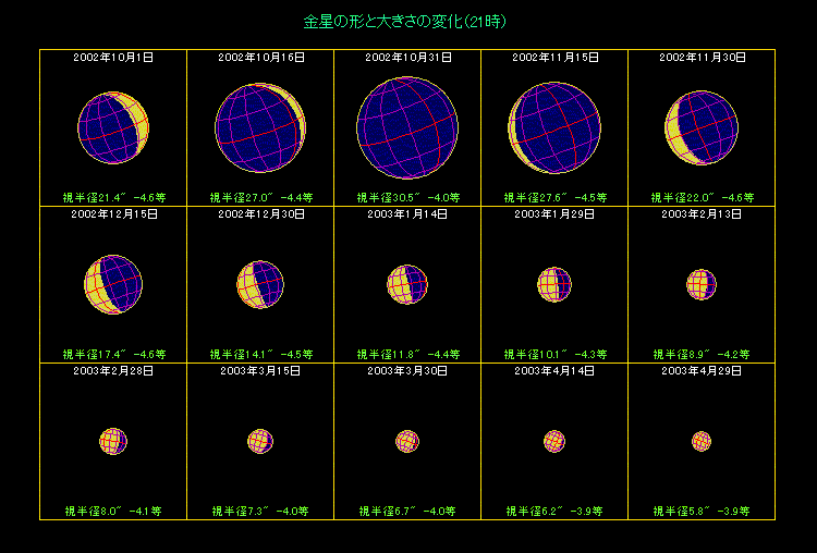 金星の形と大きさの変化の様子