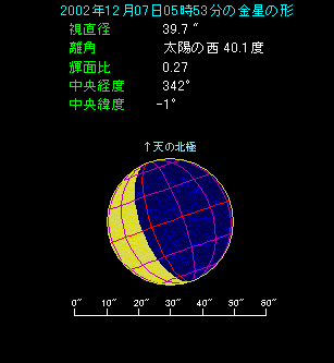 �ő���x�̍��̋����̌`