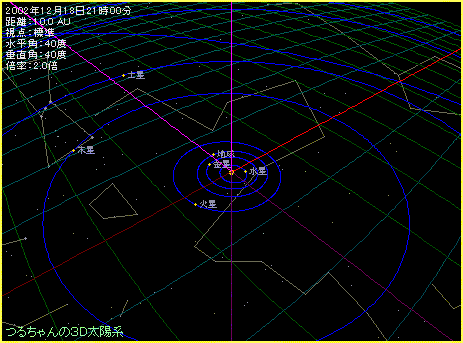 �y�����Ղ̍��̑��z�n�̗l�q