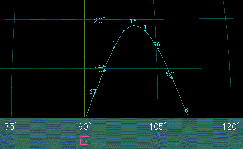 ���̓��莞���̐����̈ʒu