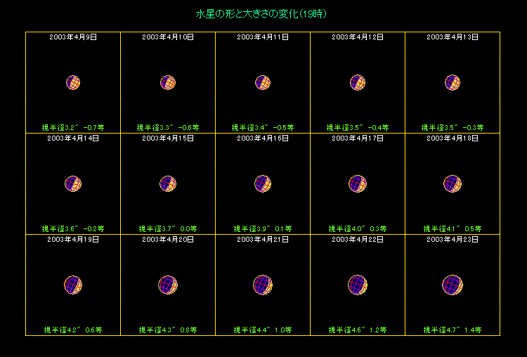 東方最大離角前後の水星の形