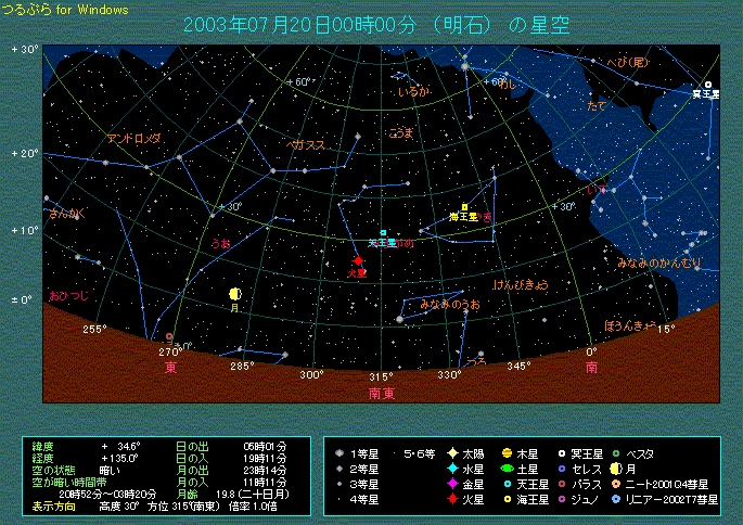 2003�N7��20��0���̉ΐ��̈ʒu