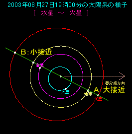 ���z�A�n���A�ΐ��̈ʒu�֌W