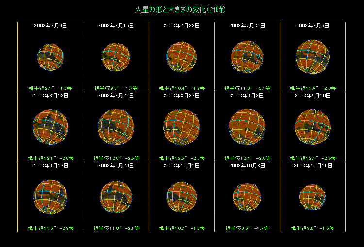 �ΐ��̑傫���̕ω�