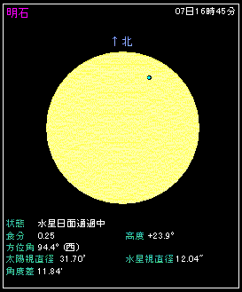 �������ʒʉ߁A�H�̍ő�̍��̗l�q