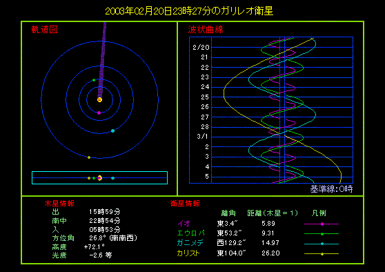 ガリレオ衛星の相互食(2月20日)