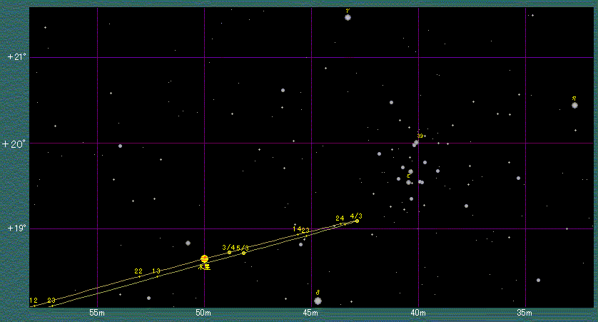 木星経路の拡大図
