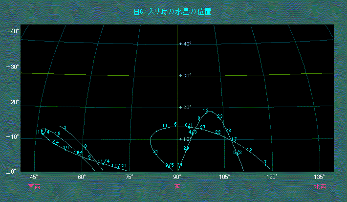 �Q�O�O�R�N�@���̓��莞���ɂ����鐅���̍��x�ω�