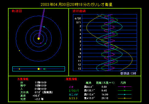 ガリレオ衛星の相互食(4月30日)