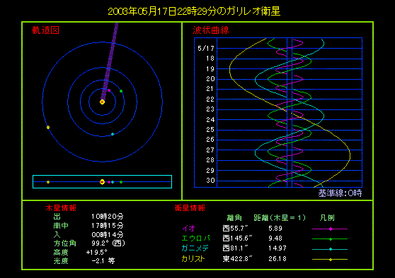�K�����I�q���̑��ݐH�i�T���P�V���j