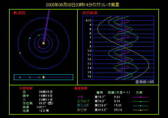 �K�����I�q���̑��ݐH�i�U���R���j