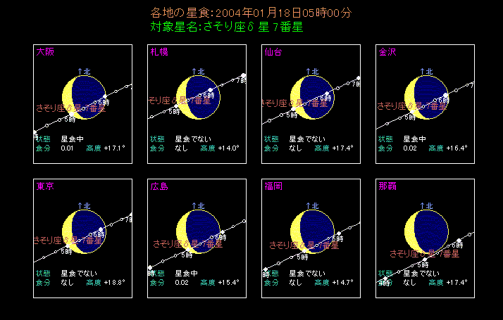 さそり座δ星食 各地の進行のようす
