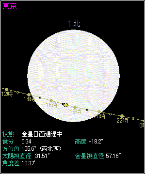 �������ʌo�߂̂悤���i�ԓ����W�n�j