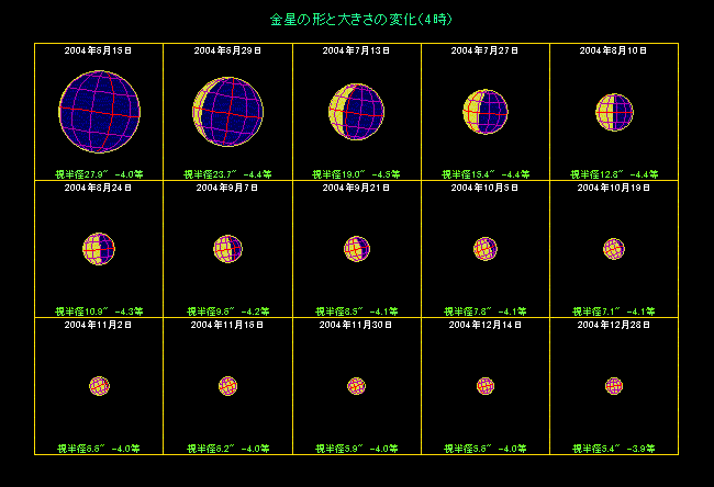 金星の満ち欠け