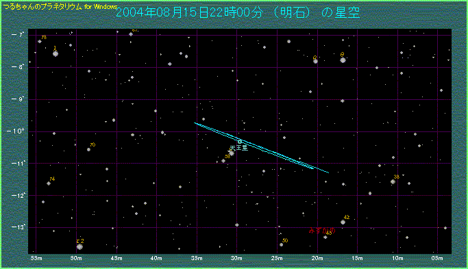天王星の位置詳細