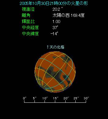 �Őڋߍ��̉ΐ��̂悤��