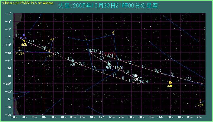 �ΐ����猩���n���̌o�H