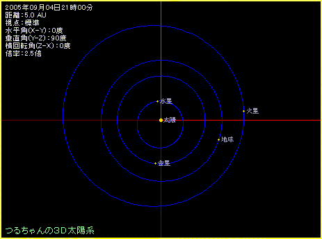 �n���Ɖΐ��̐ڋ߃V�~�����[�V����