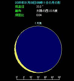 1月9日、月の形