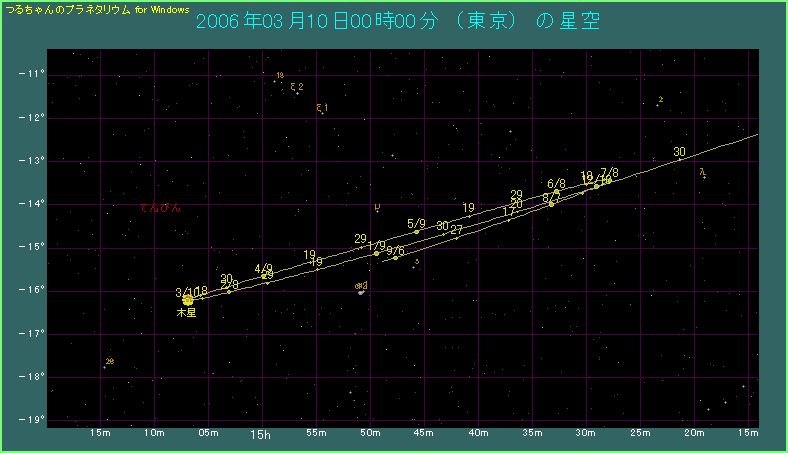 �ؐ��̌o�H�i�Ă�т���t�߂��g��j
