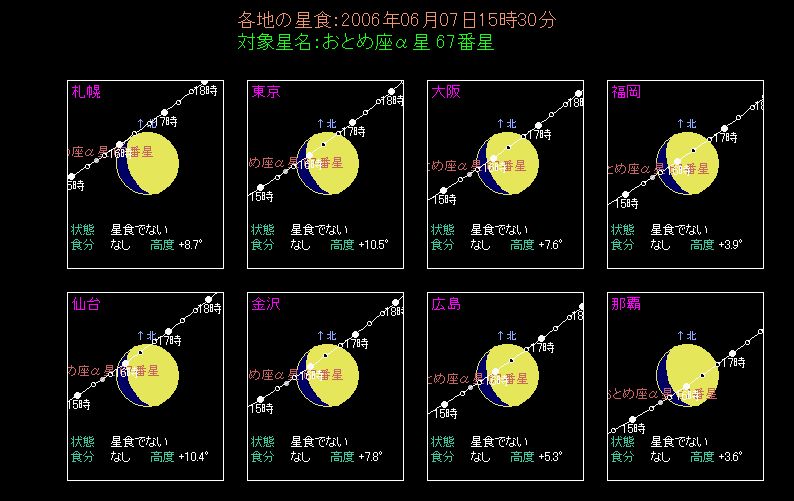 各地のスピカ食のようす